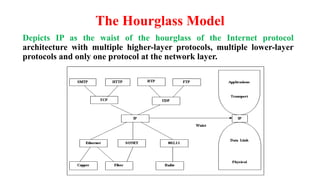 The Hourglass Model
Depicts IP as the waist of the hourglass of the Internet protocol
architecture with multiple higher-layer protocols, multiple lower-layer
protocols and only one protocol at the network layer.
 