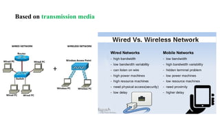 Based on transmission media
 
