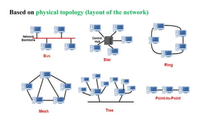 Based on physical topology (layout of the network)
 