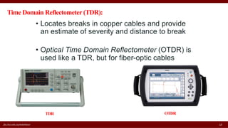 fac.ksu.edu.sa/wdahbour 13
Time Domain Reflectometer (TDR):
TDR OTDR
 