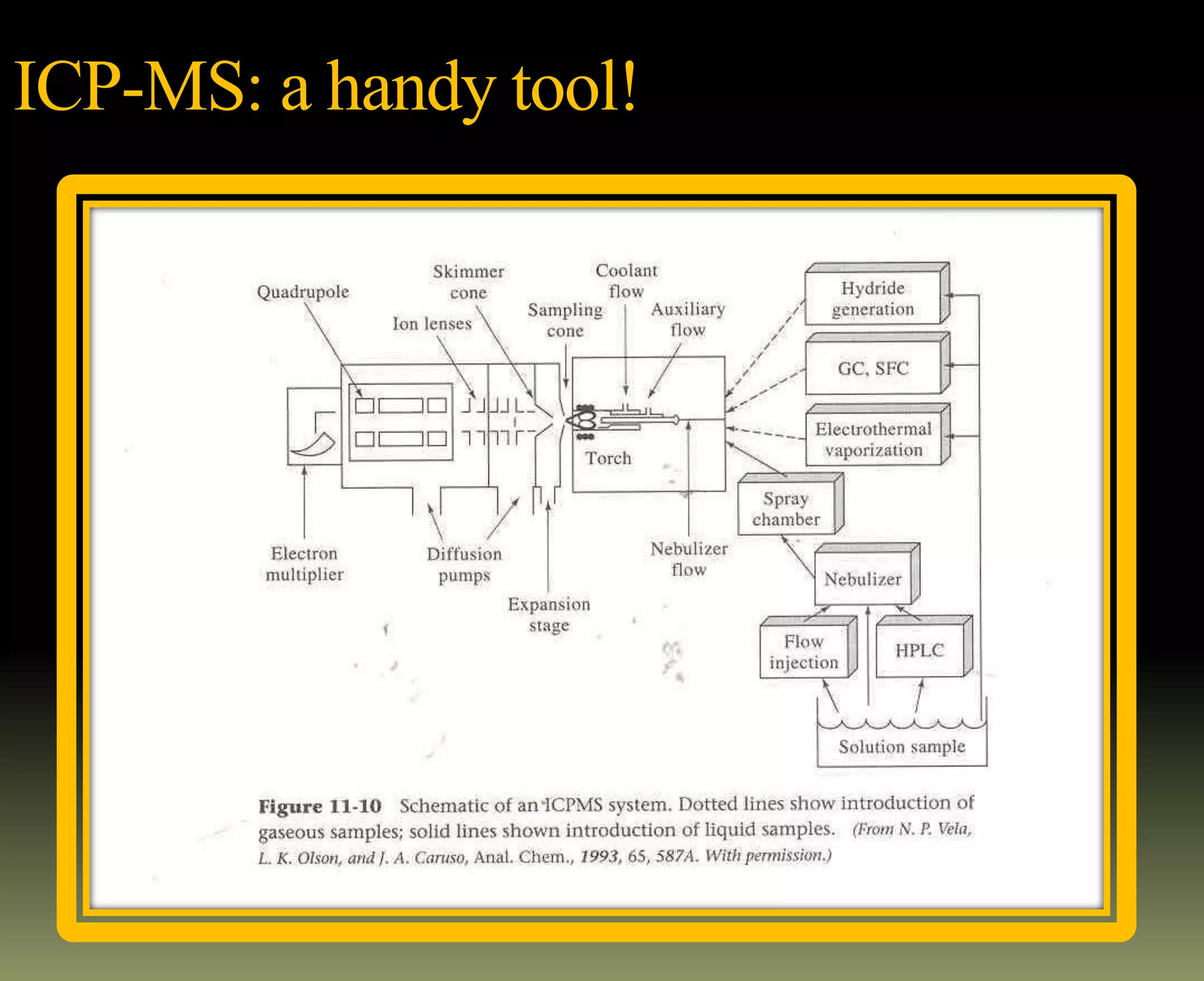 ICP-MS: a handy tool!
 