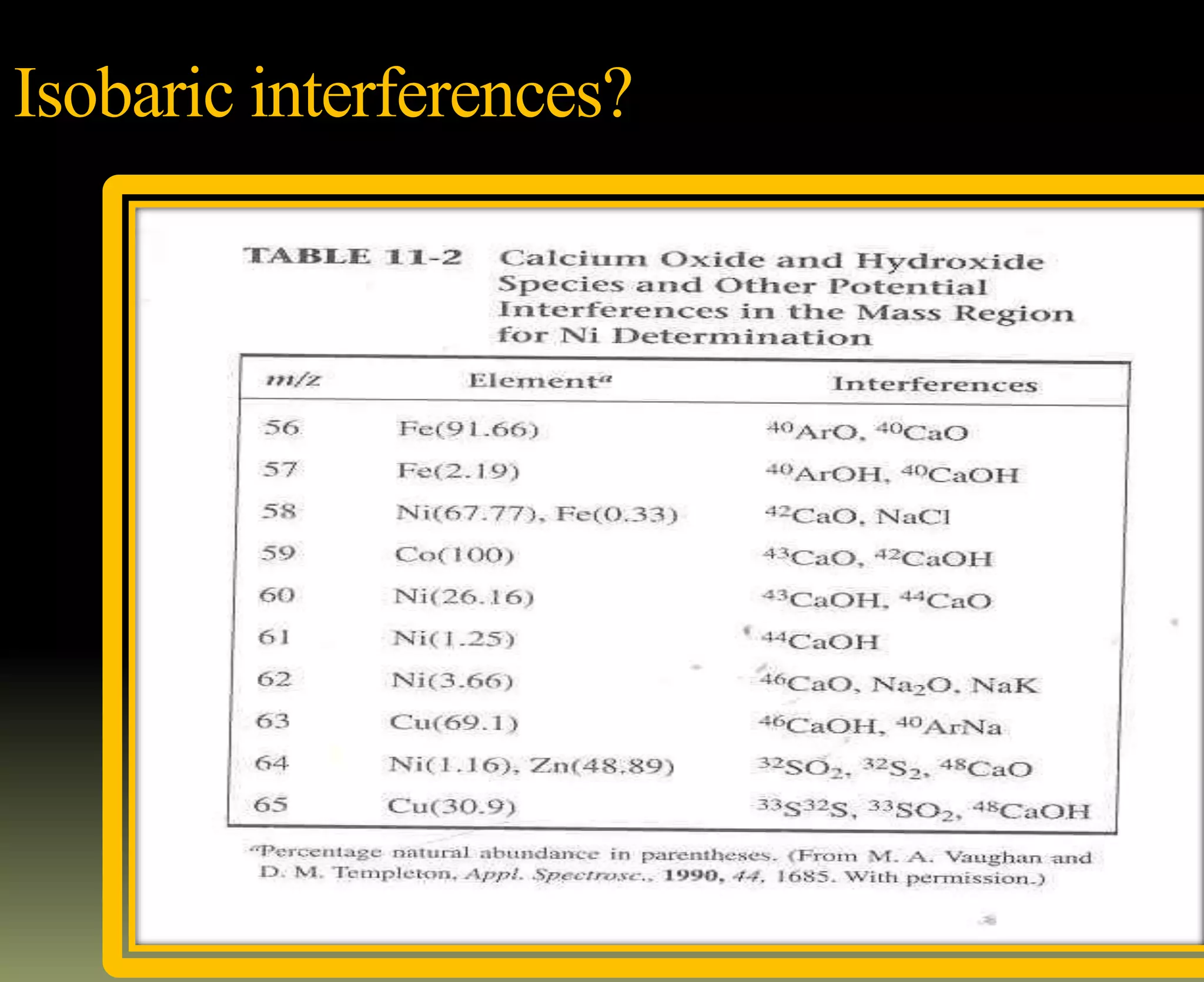 Isobaric interferences?
 