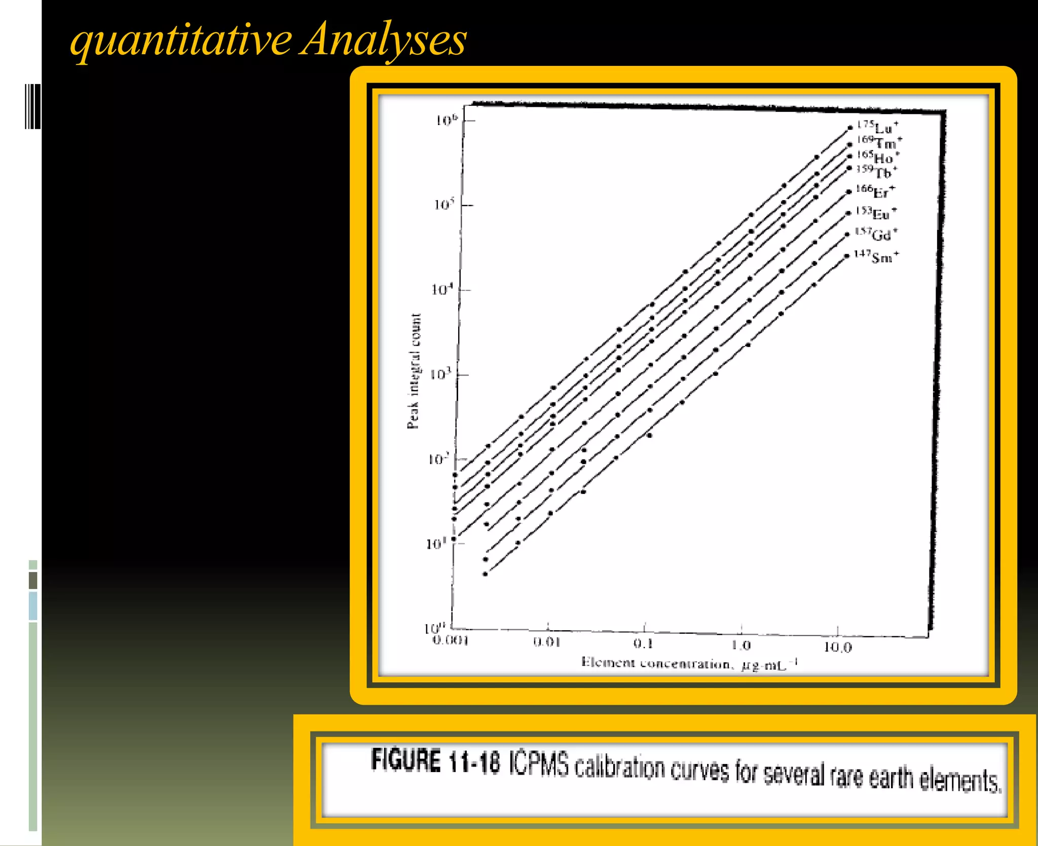quantitative Analyses
 