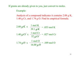 Chapter 10 - Chemical Quantities | PPT