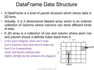 chapter-11-eng-python-pandas-ii-dataframes-and-other-operations.pdf