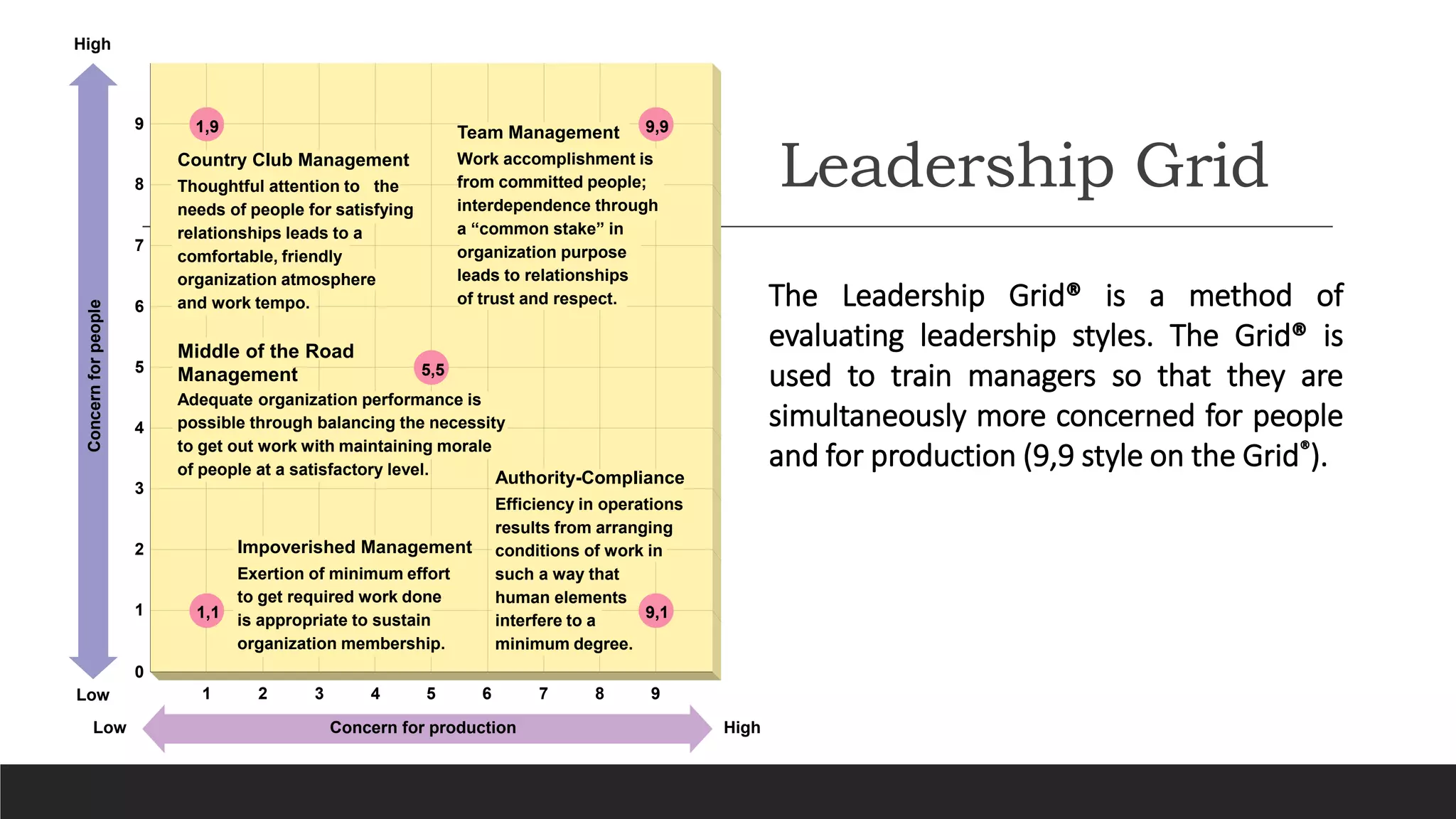 Chapter-11-leadership-and-influence-processes.pptx