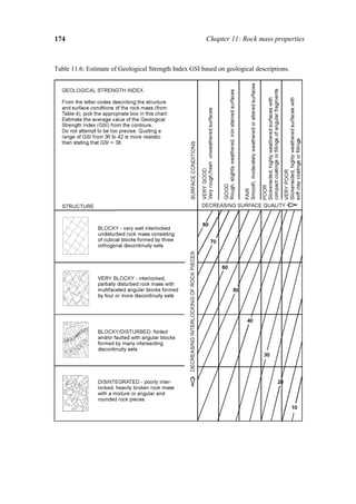 Chapter 11 Of Rock Engineering | PDF