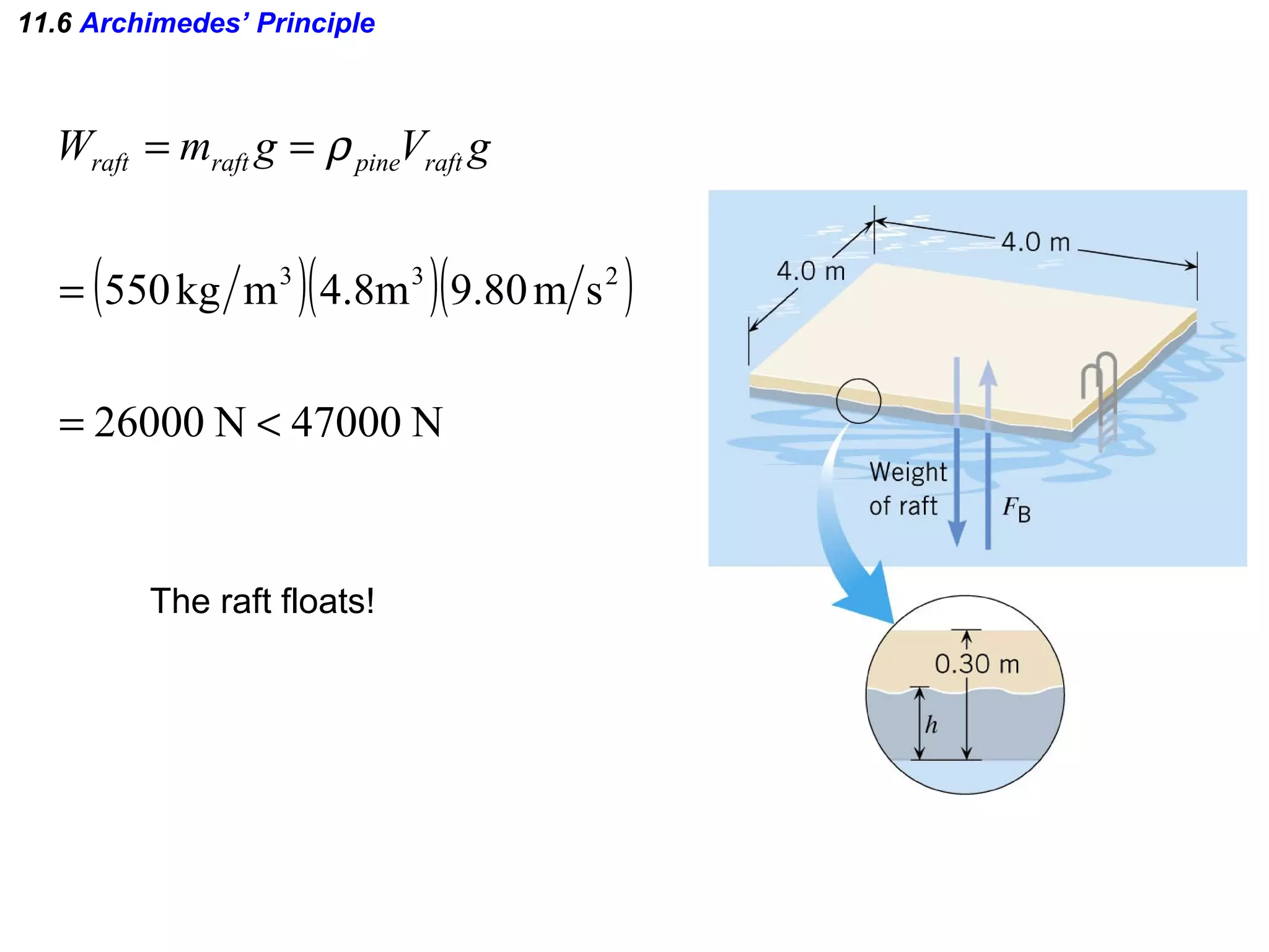 11.6  Archimedes’ Principle The raft floats! 