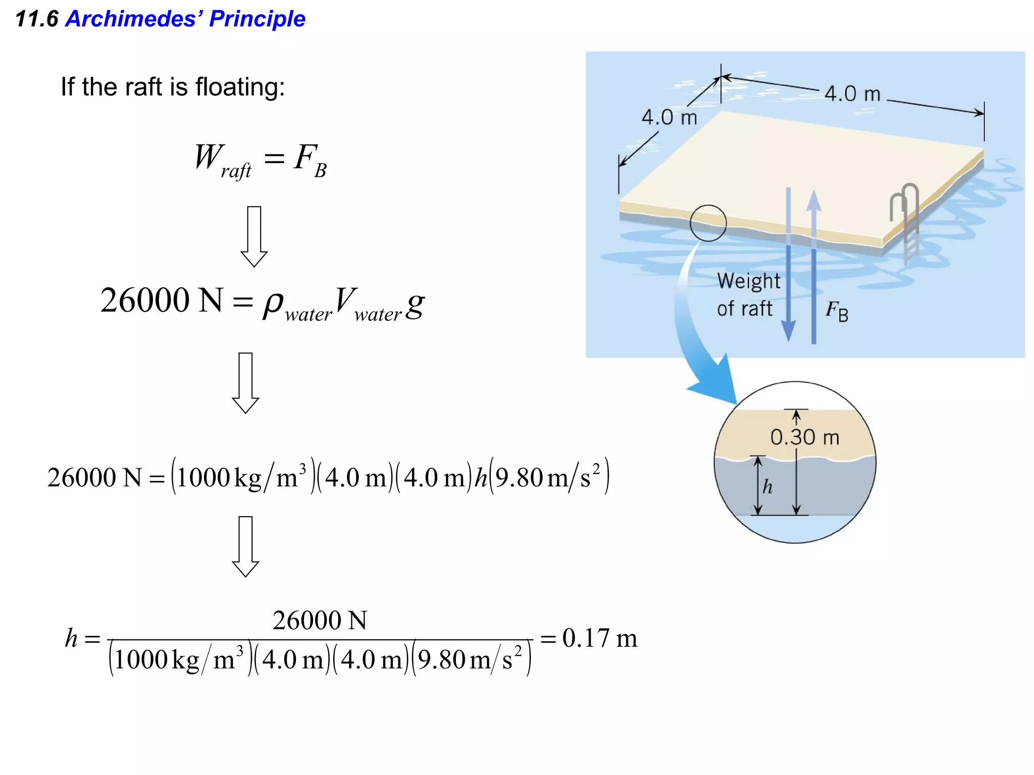 11.6  Archimedes’ Principle If the raft is floating: 