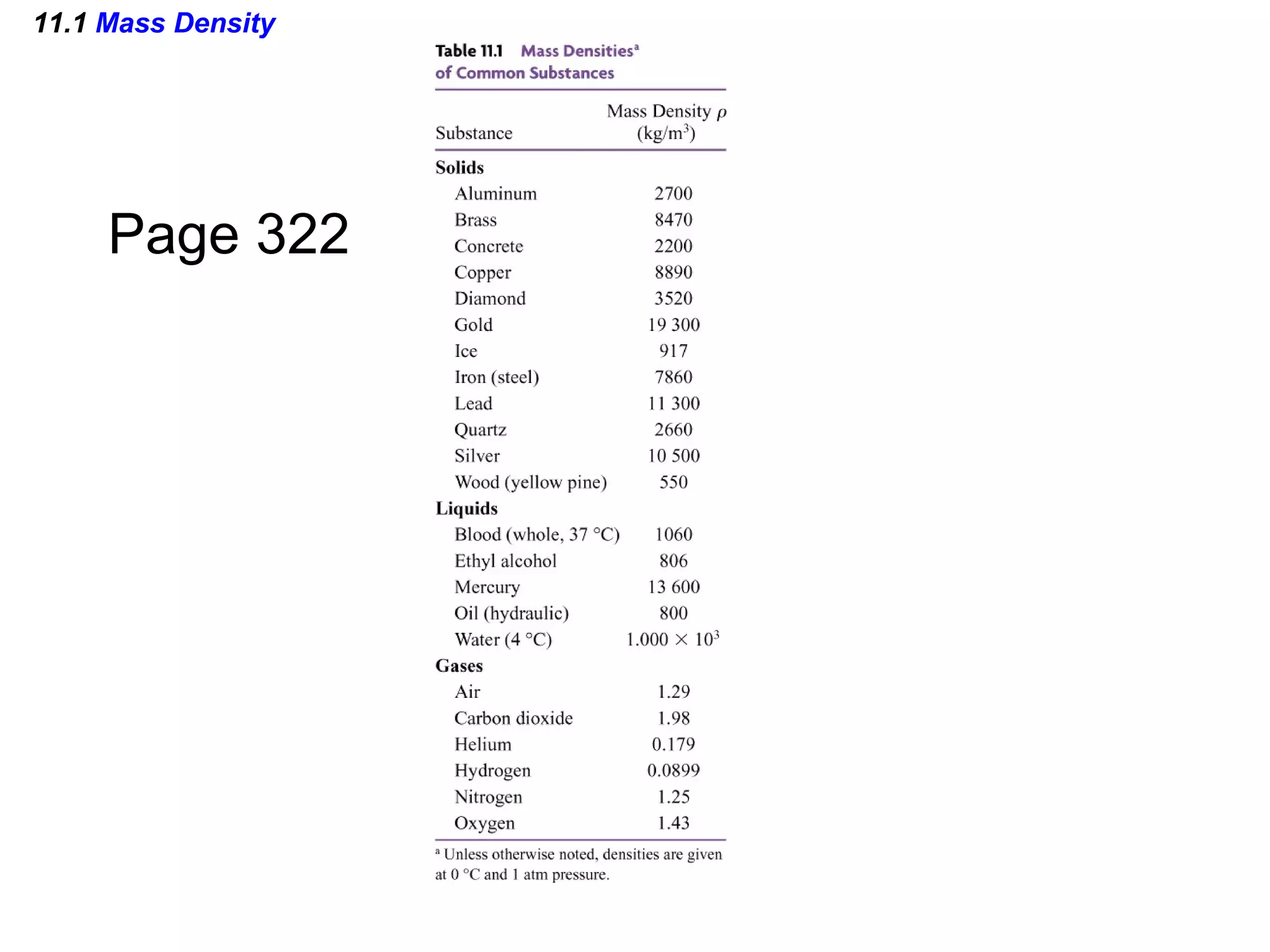 11.1  Mass Density Page 322 