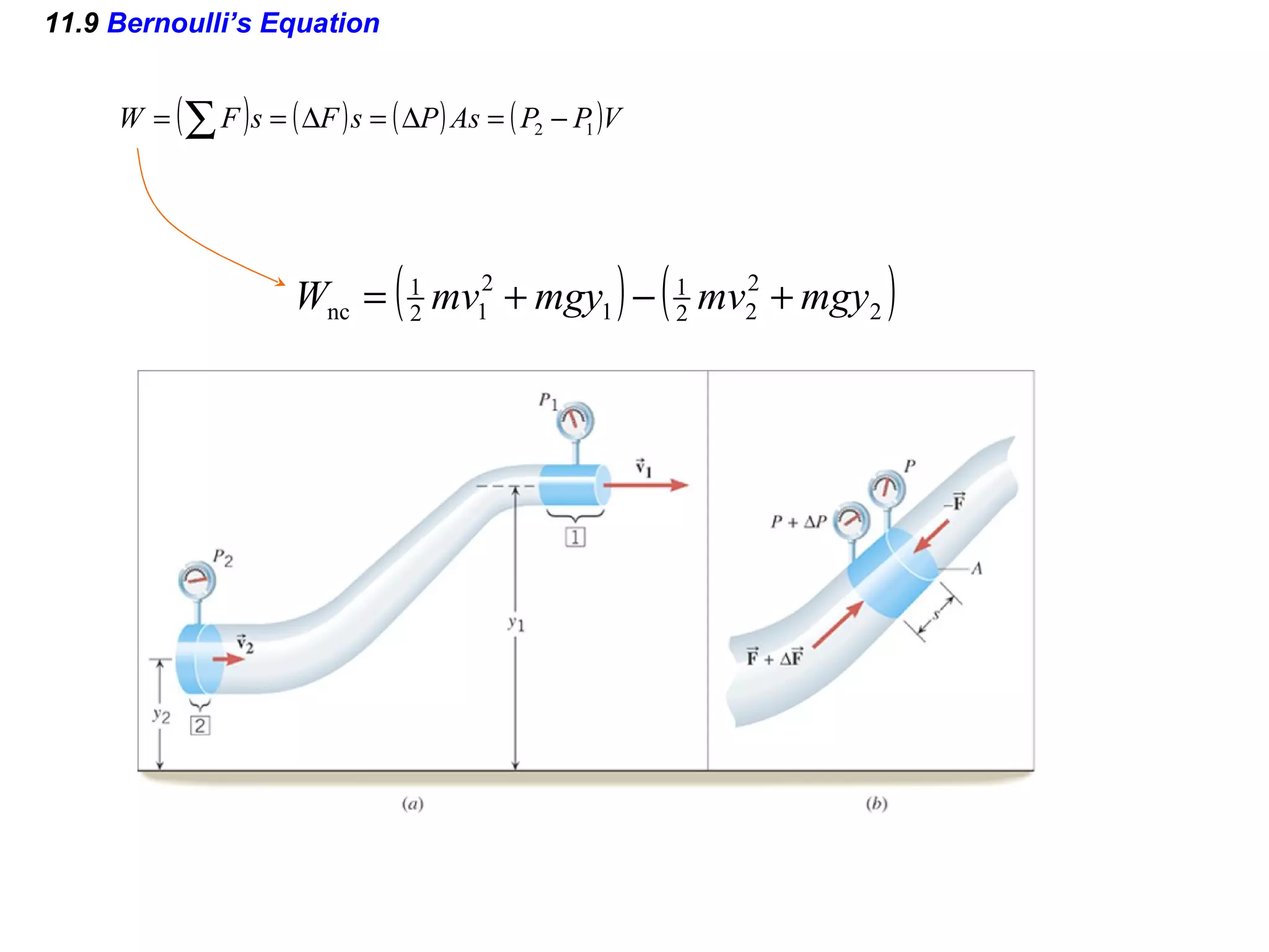 11.9  Bernoulli’s Equation 
