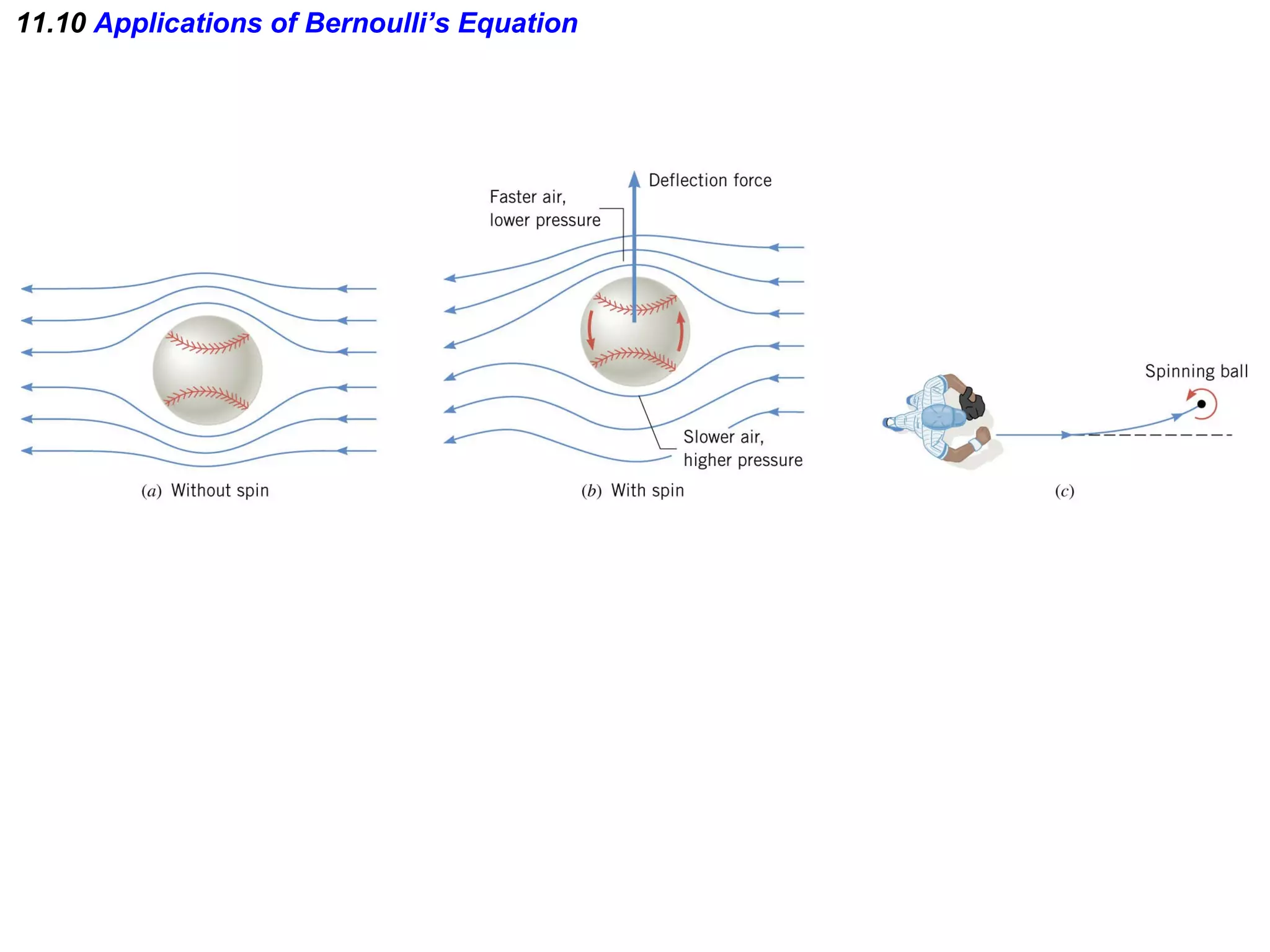 11.10  Applications of   Bernoulli’s Equation 
