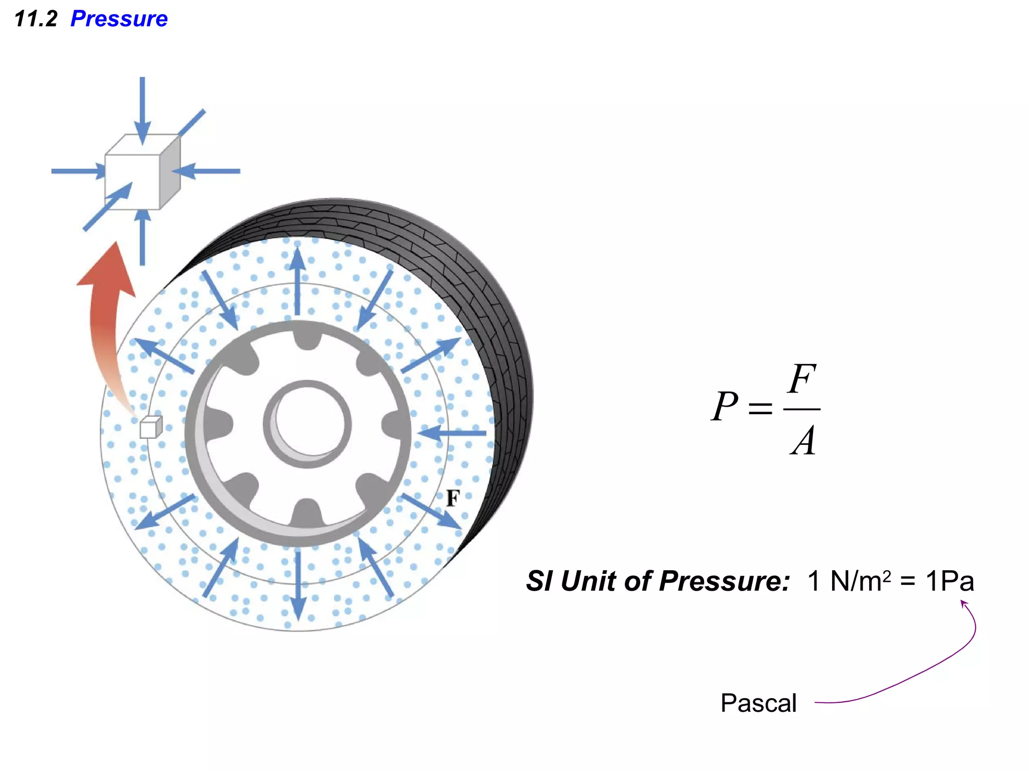 11.2  Pressure SI Unit of Pressure:  1 N/m 2  = 1Pa Pascal 