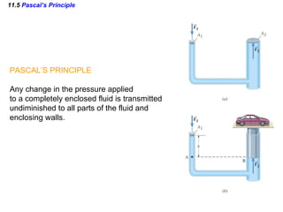 11.5  Pascal’s Principle PASCAL’S PRINCIPLE Any change in the pressure applied  to a completely enclosed fluid is transmitted  undiminished to all parts of the fluid and  enclosing walls. 
