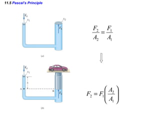 11.5  Pascal’s Principle 