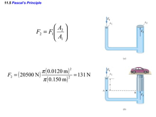 11.5  Pascal’s Principle 