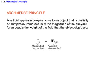 11.6  Archimedes’ Principle ARCHIMEDES’ PRINCIPLE Any fluid applies a buoyant force to an object that is partially or completely immersed in it; the magnitude of the buoyant force equals the weight of the fluid that the object displaces: 