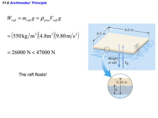 11.6  Archimedes’ Principle The raft floats! 