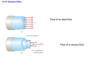 11.11  Viscous Flow Flow of an ideal fluid. Flow of a viscous fluid. 