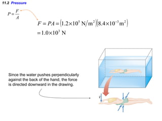 11.2  Pressure Since the water pushes perpendicularly  against the back of the hand, the force is directed downward in the drawing. 