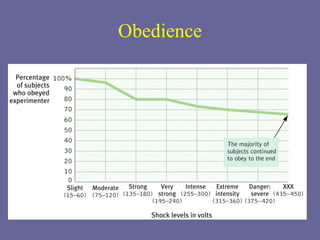 Obedience 