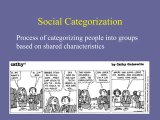 Social Categorization Process of categorizing people into groups based on shared characteristics 
