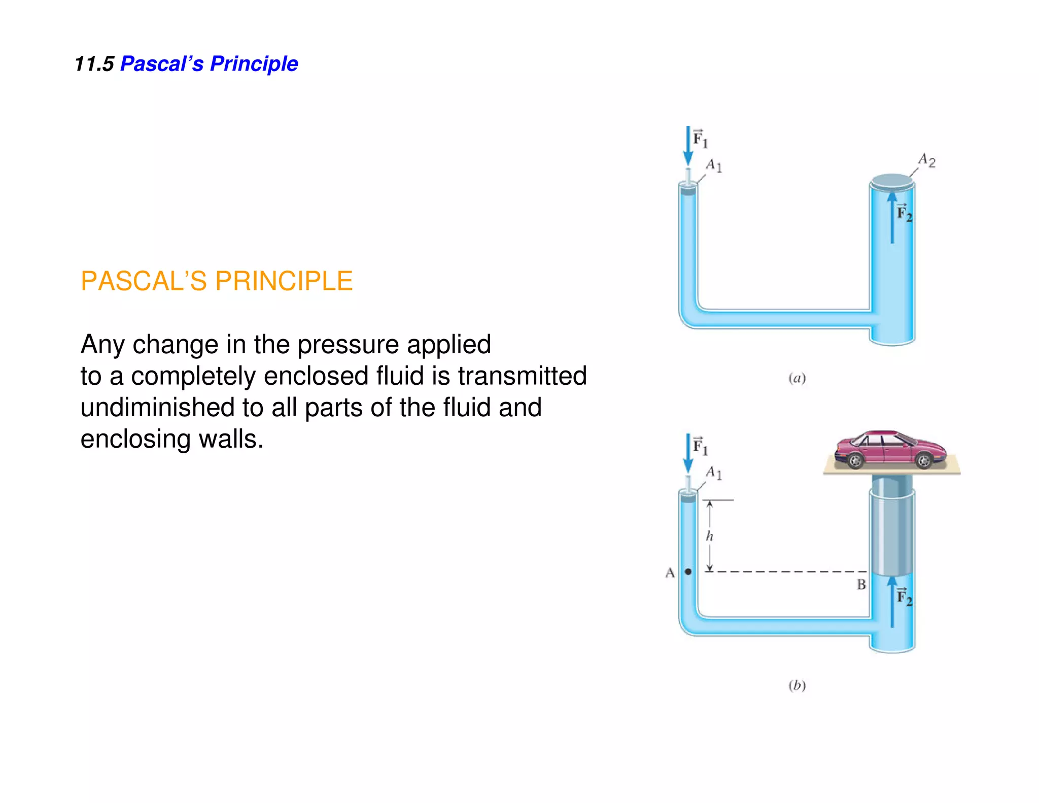 11.5 Pascal’s Principle




PASCAL’S PRINCIPLE

Any change in the pressure applied
to a completely enclosed fluid is transmitted
undiminished to all parts of the fluid and
enclosing walls.
 