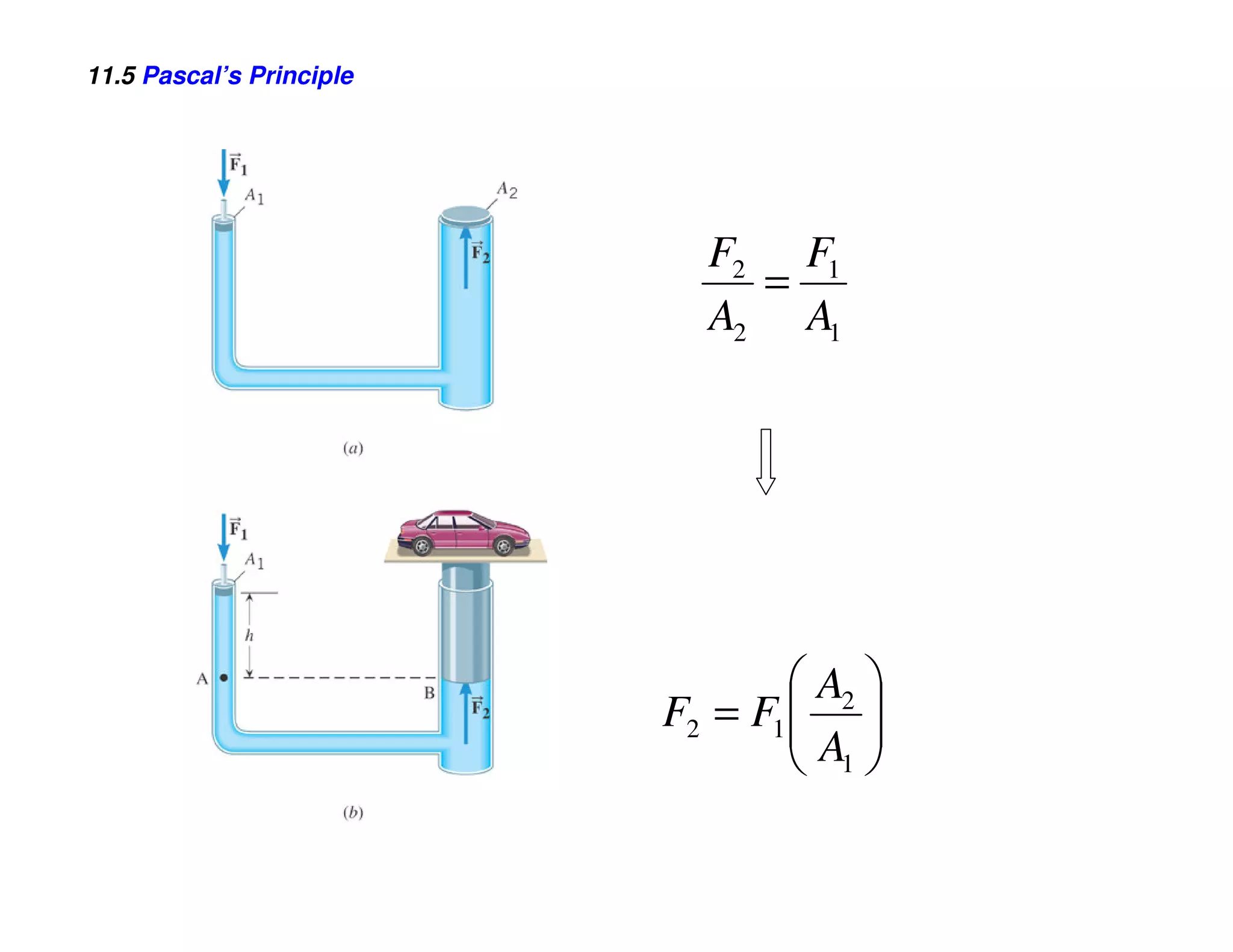 11.5 Pascal’s Principle




                            F2 F1
                              =
                            A2 A1




                                   A2 
                          F2 = F1  
                                  A 
                                   1
 