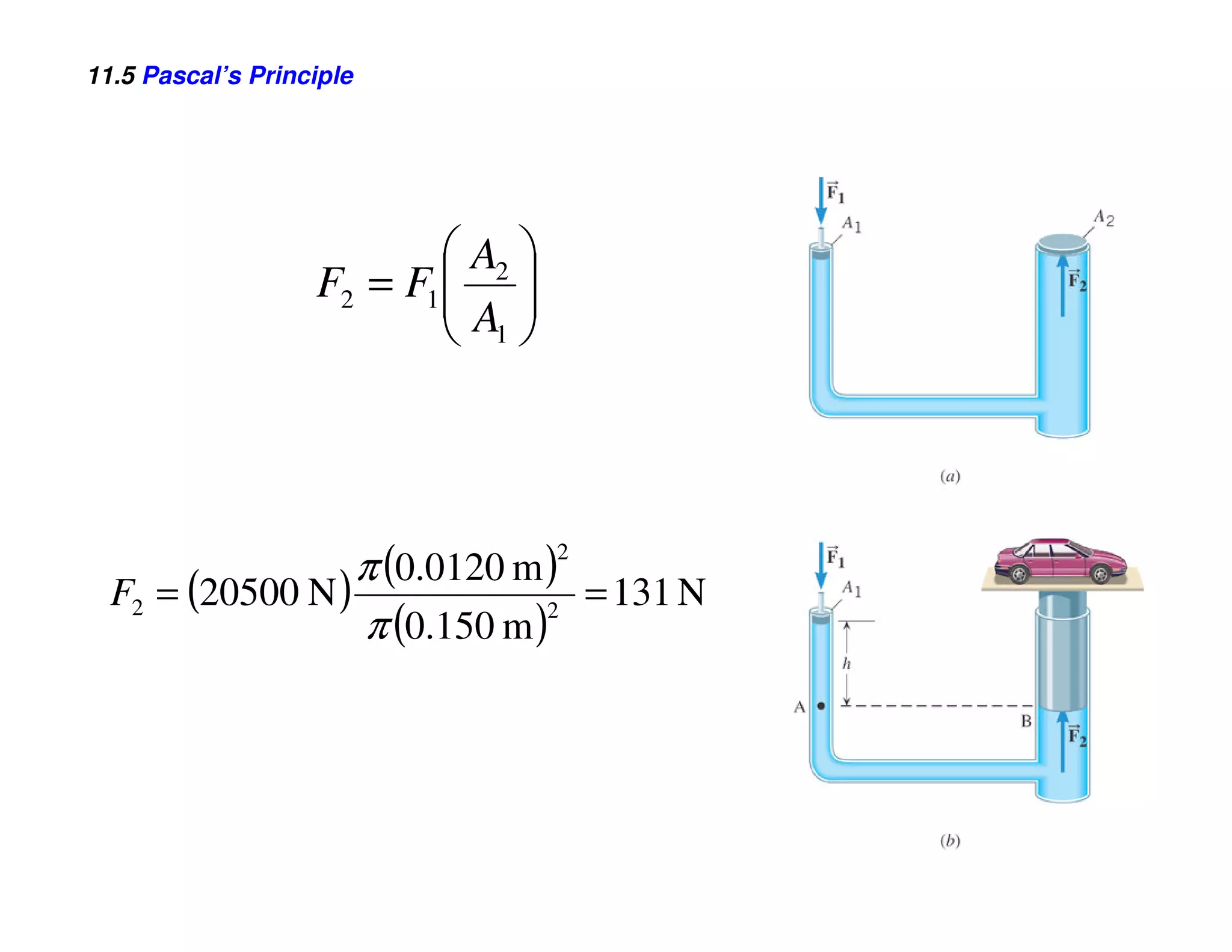 11.5 Pascal’s Principle




                            A2 
                   F2 = F1  
                           A 
                            1



                                    2
                  π (0.0120 m )
  F2 = (20500 N )             2
                                = 131 N
                  π (0.150 m )
 