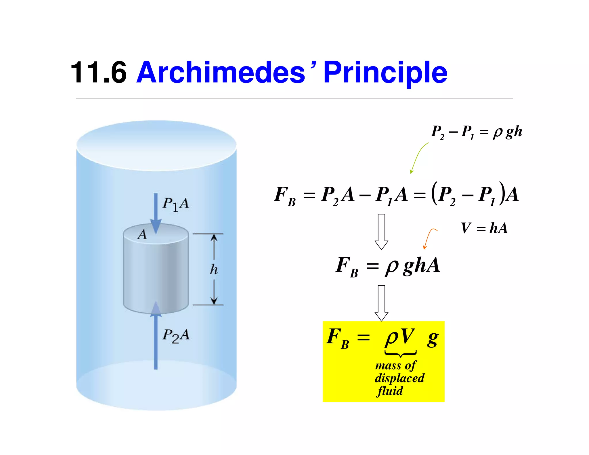 11.6 Archimedes’ Principle
                                       P2 − P1 = ρ gh



              FB = P2 A − P1 A = ( P2 − P1 ) A
                                           V = hA

                     FB = ρ ghA


                         ρV
                    FB = { g
                           mass of
                           displaced
                           fluid
 