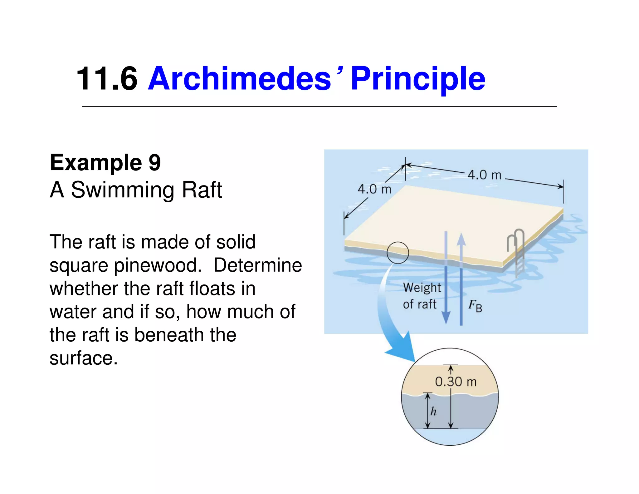 11.6 Archimedes’ Principle

Example 9
A Swimming Raft

The raft is made of solid
square pinewood. Determine
whether the raft floats in
water and if so, how much of
the raft is beneath the
surface.
 