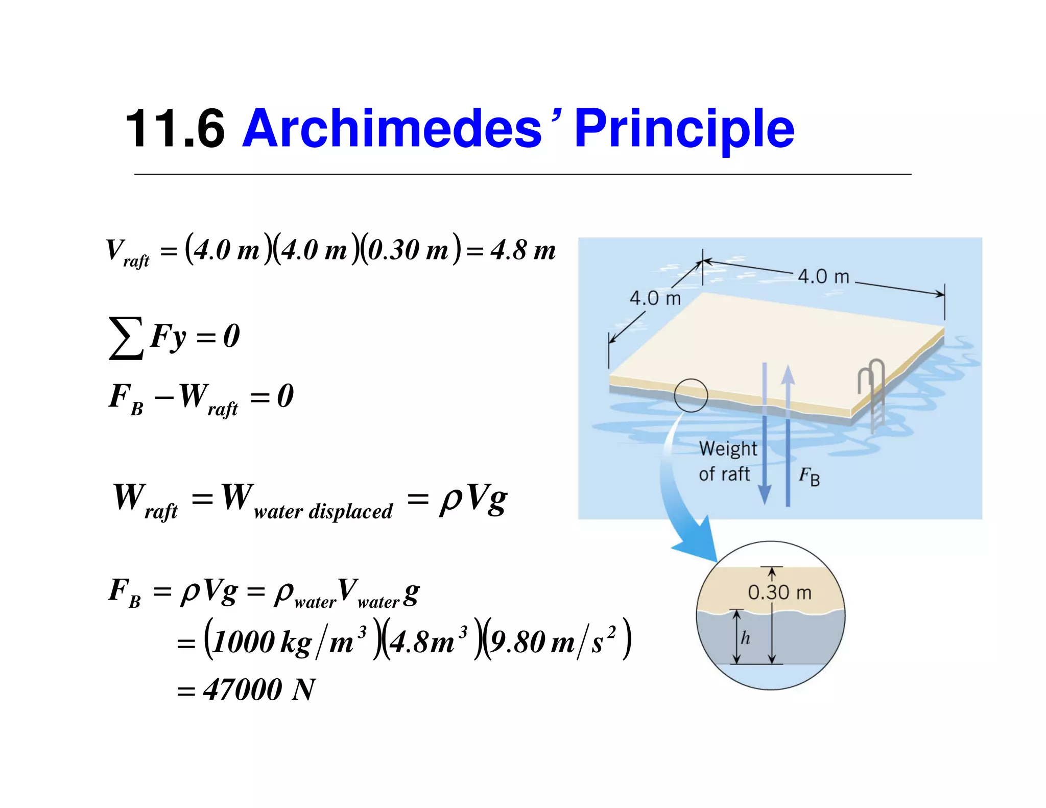 11.6 Archimedes’ Principle

Vraft = (4.0 m )(4.0 m )(0.30 m ) = 4.8 m


∑ Fy = 0
FB − Wraft = 0


Wraft = W water displaced = ρ Vg

FB = ρ Vg = ρ waterVwater g
      = (1000 kg m 3 )(4.8 m 3 )(9.80 m s 2 )
      = 47000 N
 