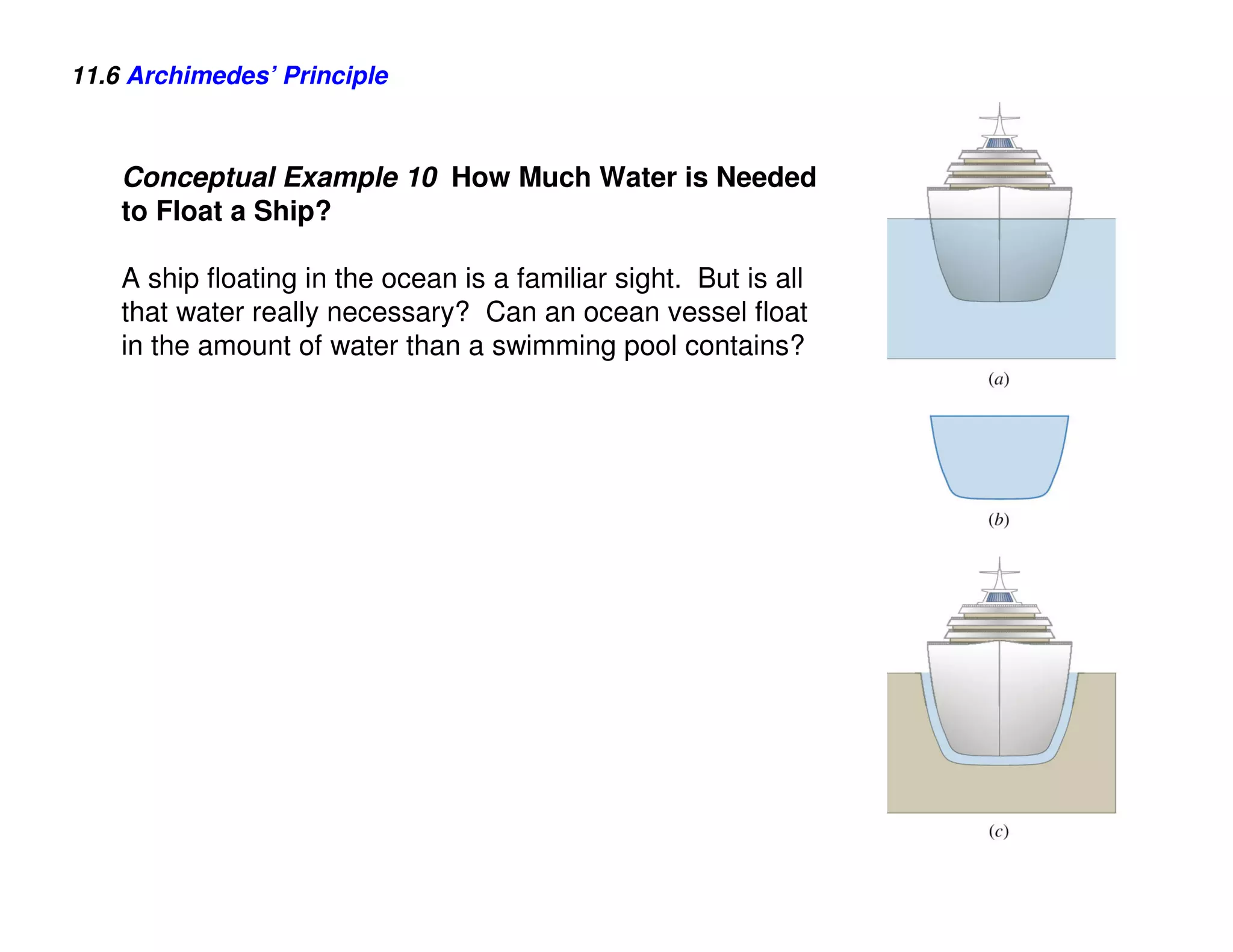 11.6 Archimedes’ Principle



    Conceptual Example 10 How Much Water is Needed
    to Float a Ship?

    A ship floating in the ocean is a familiar sight. But is all
    that water really necessary? Can an ocean vessel float
    in the amount of water than a swimming pool contains?
 