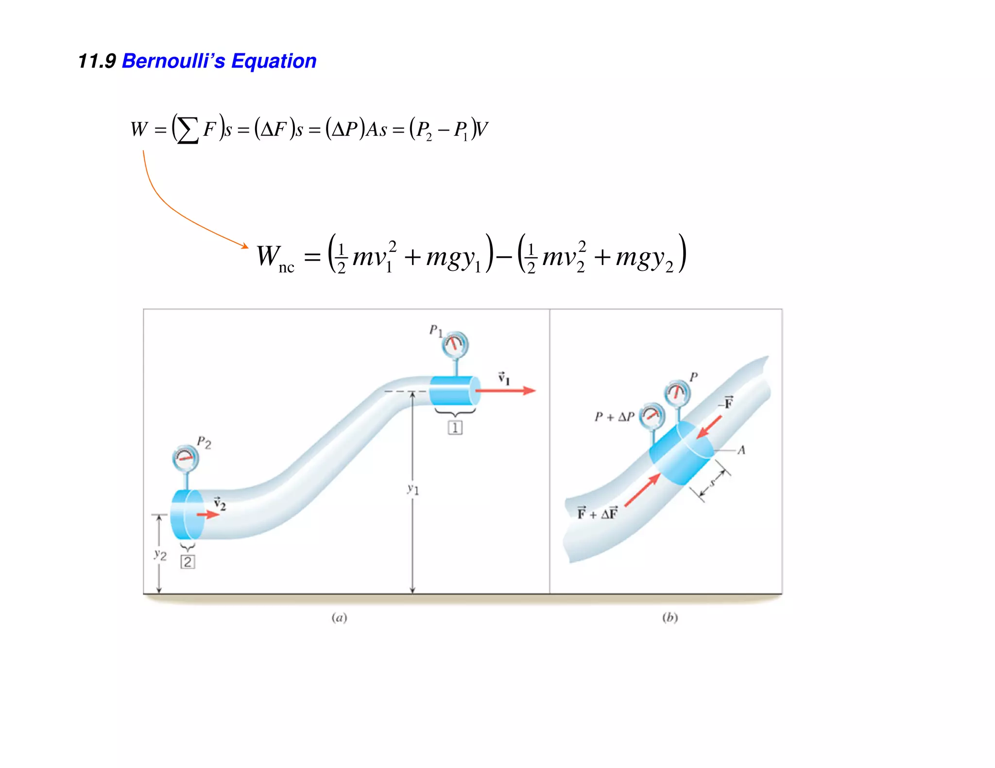 11.9 Bernoulli’s Equation


     W = (∑ F )s = (∆F )s = (∆P )As = (P2 − P )V
                                             1




                    Wnc =   (   1
                                2              ) (
                                    mv12 + mgy1 −    1
                                                     2
                                                           2
                                                         mv2 + mgy2   )
 
