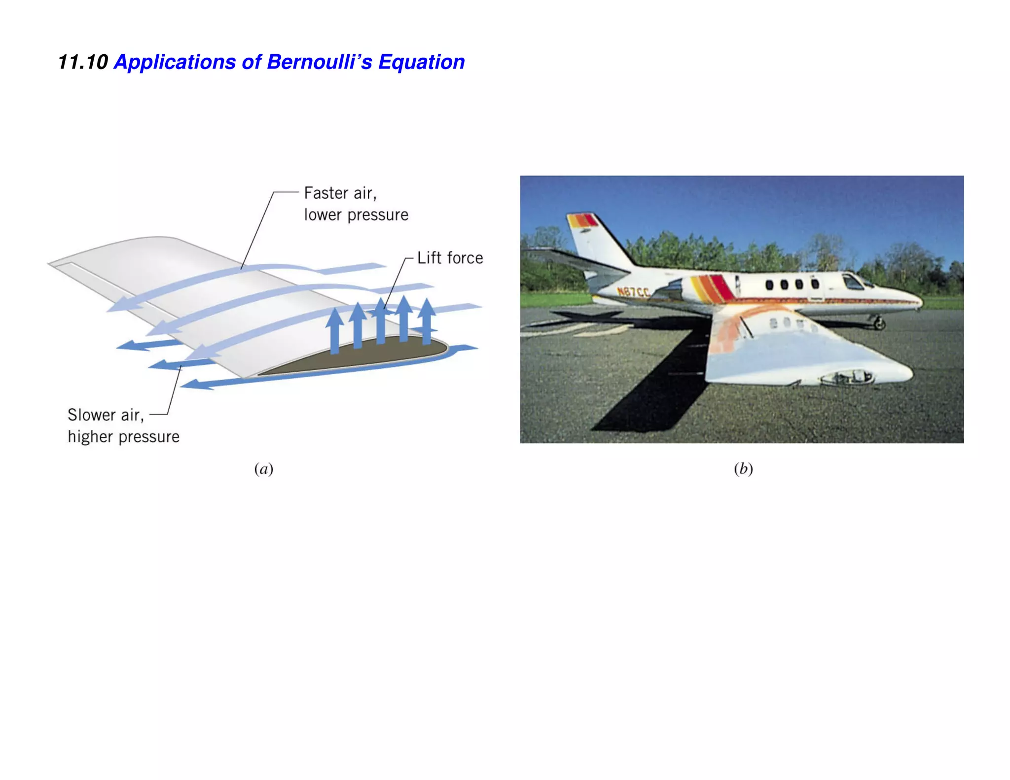 11.10 Applications of Bernoulli’s Equation
 
