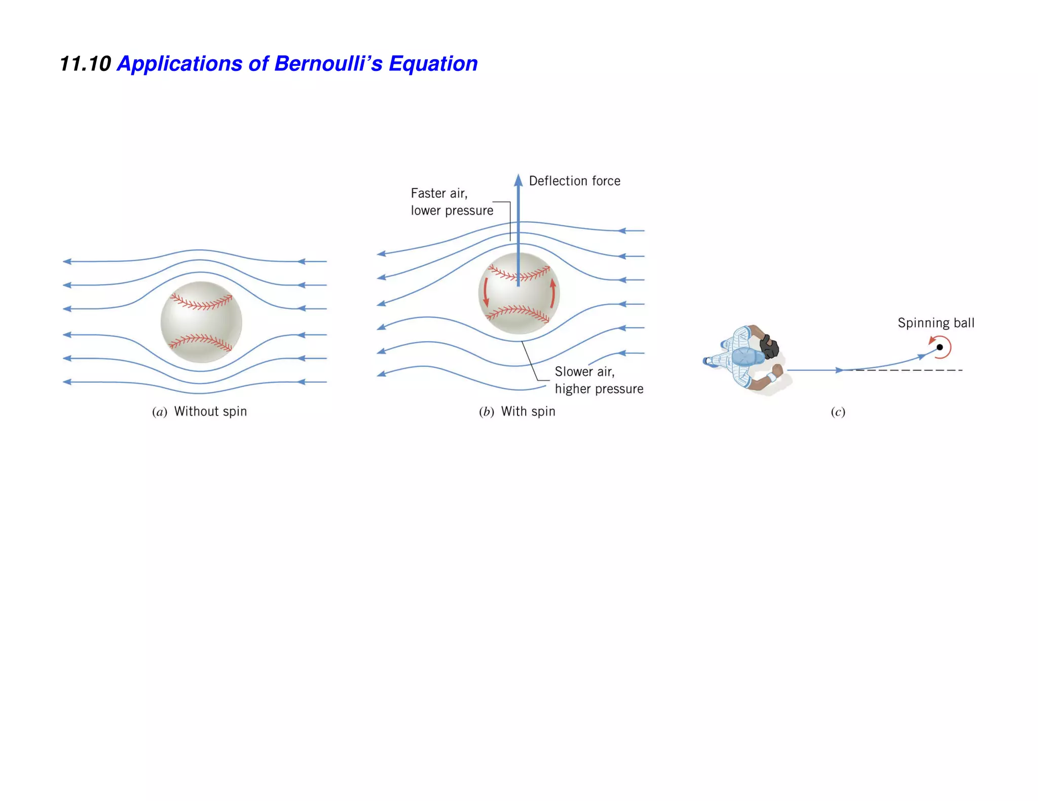 11.10 Applications of Bernoulli’s Equation
 