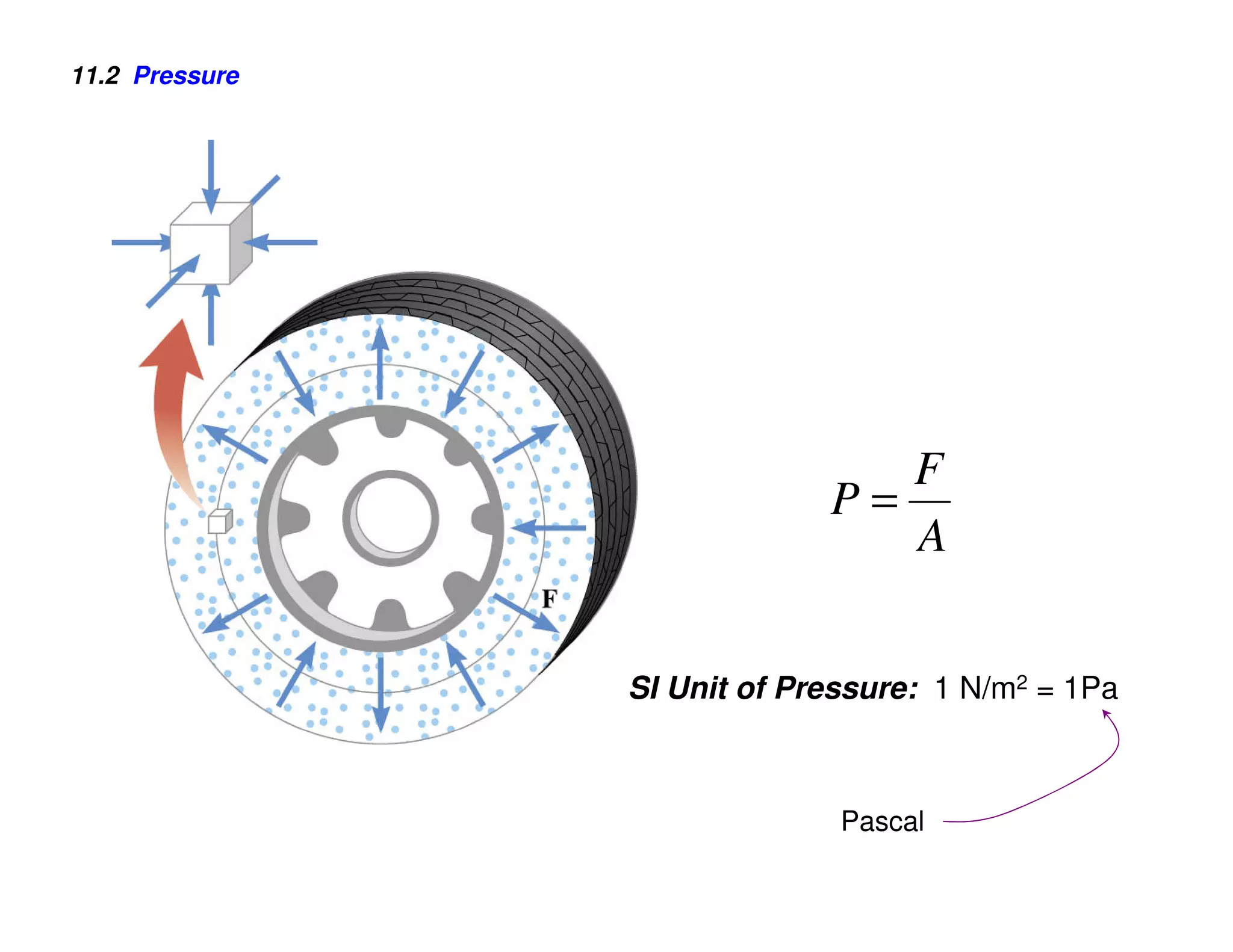 11.2 Pressure




                                F
                             P=
                                A


                SI Unit of Pressure: 1 N/m2 = 1Pa



                              Pascal
 