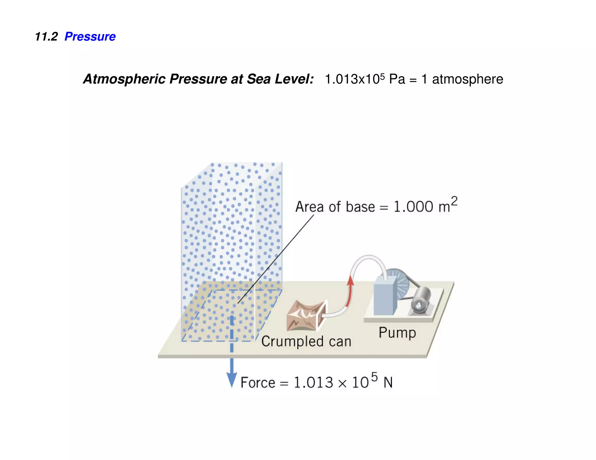 11.2 Pressure


       Atmospheric Pressure at Sea Level: 1.013x105 Pa = 1 atmosphere
 