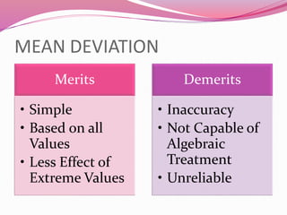 MEAN DEVIATION
Merits
• Simple
• Based on all
Values
• Less Effect of
Extreme Values
Demerits
• Inaccuracy
• Not Capable of
Algebraic
Treatment
• Unreliable
 