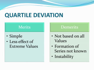 QUARTILE DEVIATION
Merits
• Simple
• Less effect of
Extreme Values
Demerits
• Not based on all
Values
• Formation of
Series not known
• Instability
 