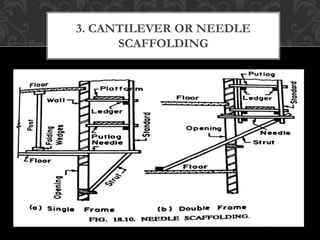 3. CANTILEVER OR NEEDLE
SCAFFOLDING
33
 
