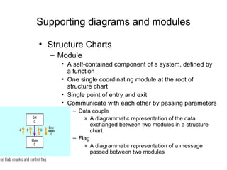 Supporting diagrams and modules Structure Charts Module A self-contained component of a system, defined by a function One single coordinating module at the root of structure chart Single point of entry and exit Communicate with each other by passing parameters Data couple A diagrammatic representation of the data exchanged between two modules in a structure chart Flag A diagrammatic representation of a message passed between two modules 