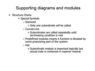 Supporting diagrams and modules Structure Charts Special Symbols Diamond Only one subordinate will be called Curved Line Subordinates are called repeatedly until terminating condition is met Predefined modules means it function is dictated by some preexisting part of the system. Hat Subordinate module is important logically but actual code is contained in superior module 
