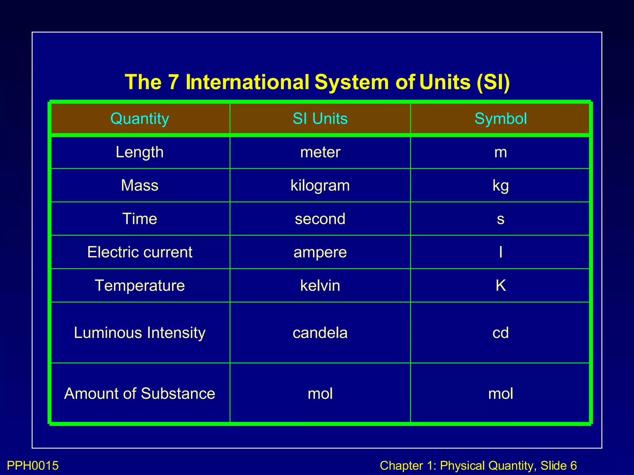 Chapter 1(2)INTRODUCTION TO PHYSICS | PPT