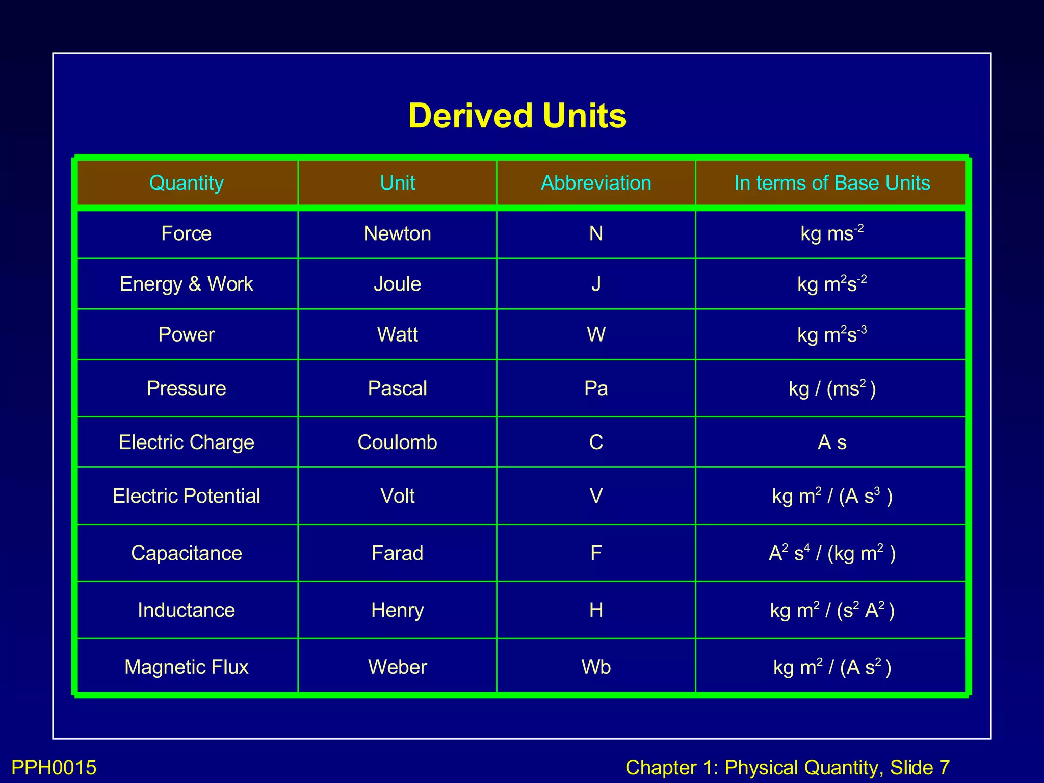Chapter 1(2)INTRODUCTION TO PHYSICS | PPT