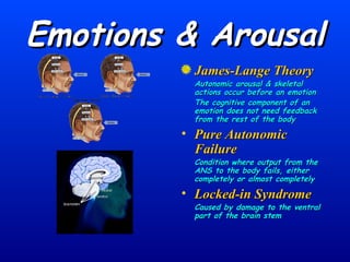 Emotions & Arousal James-Lange Theory Autonomic arousal & skeletal actions occur before an emotion The cognitive component of an emotion does not need feedback from the rest of the body Pure Autonomic Failure Condition where output from the ANS to the body fails, either completely or almost completely Locked-in Syndrome Caused by damage to the ventral part of the brain stem 