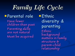 Family Life Cycle Parental role Have fewer children than past Parenting skills are not natural Must be acquired Ethnic diversity & parenting Ethnic background matters in family structure & parent-child relationship 
