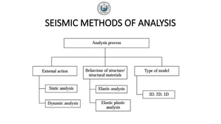 SEISMIC METHODS OF ANALYSIS
 