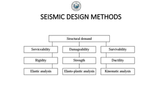 SEISMIC DESIGN METHODS
 