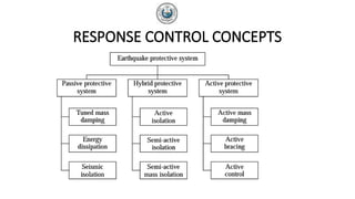 RESPONSE CONTROL CONCEPTS
 